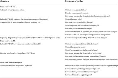 Frontline healthcare workers experiences and challenges with in-person and remote work during the COVID-19 pandemic: A qualitative study